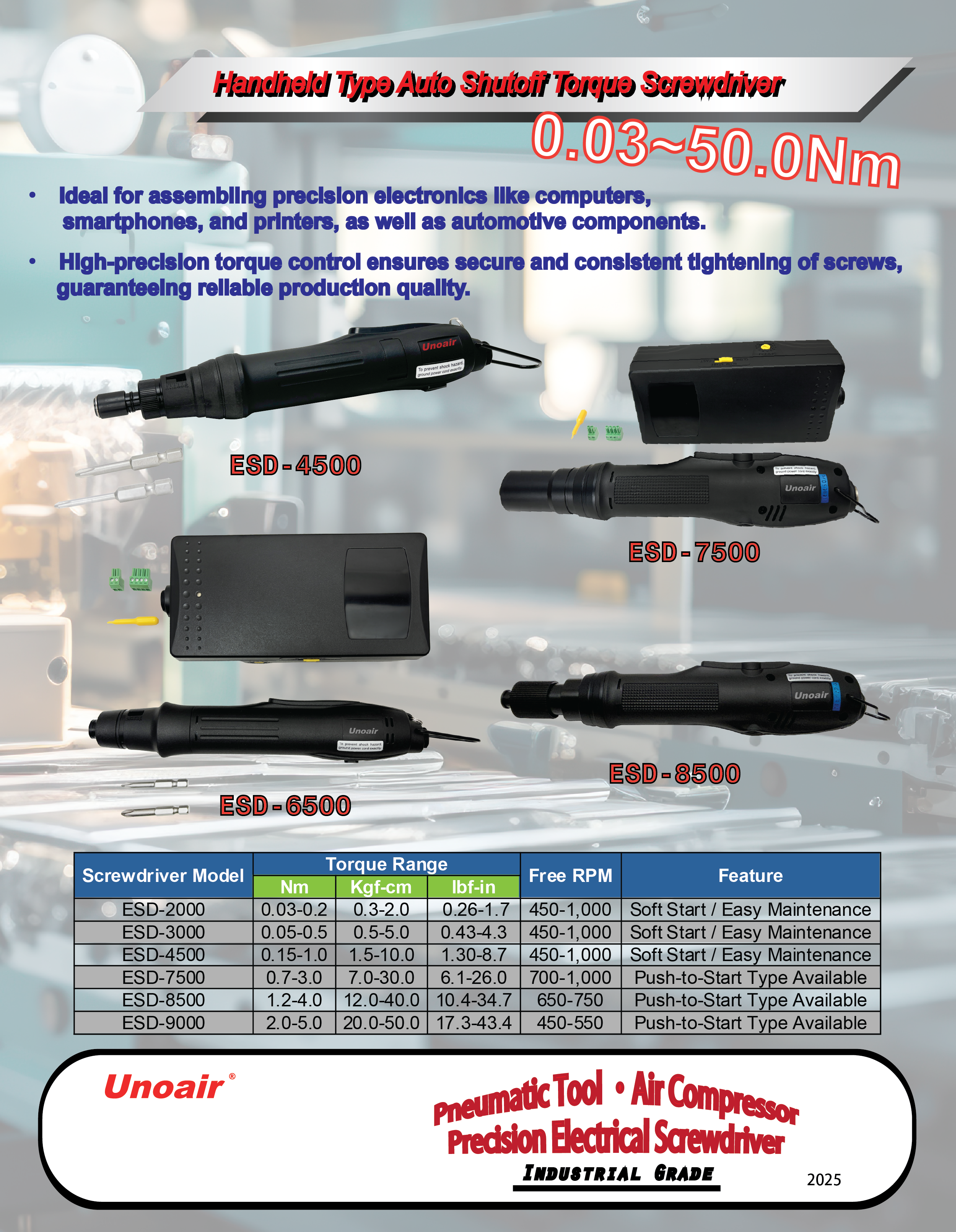 UNOAIR Weekly Update 09/04/2025 AC Torque Screwdriver